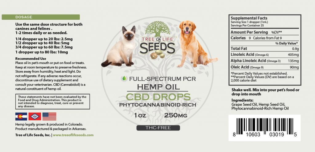 How much CBD oil should I give my dog per day? 