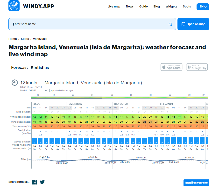 9 Different Types Of Weather: Facts, Definitions And Forecasting » Golden  Spike Company