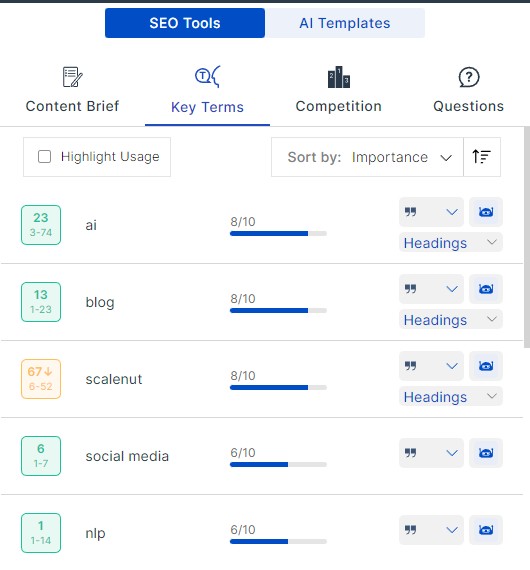 SEO keywords ordered by Importance